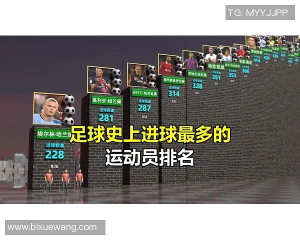 足球明星最佳进球排名揭晓谁才是历史上最伟大的进球大师